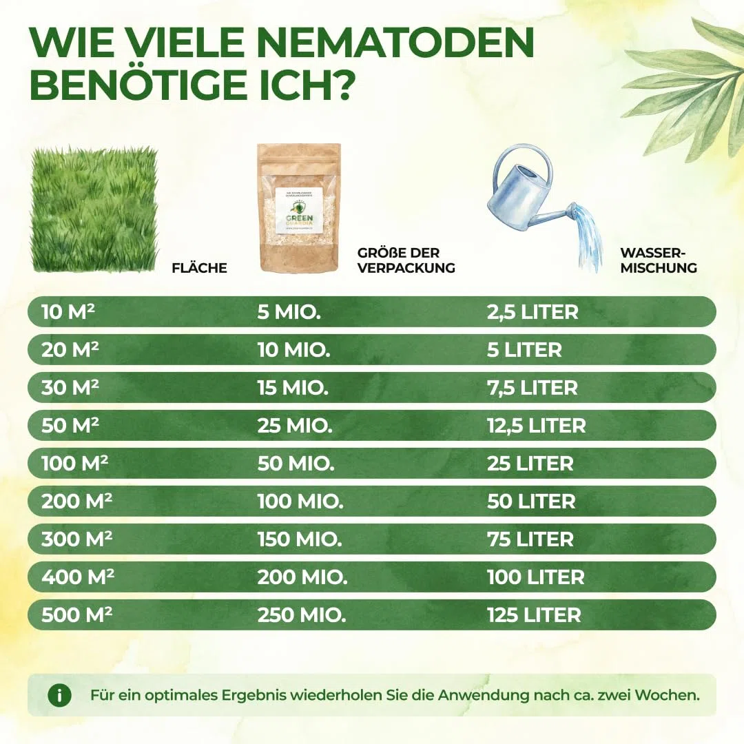 GREEN GUARDIA Super SC-Nematoden gegen Maulwurfsgrillen, Wiesenschnaken und Erdraupen – 25 Mio. (50m²) - Biologisches Mittel zur effektiven Maulwurfsgrillen Bekämpfung, ohne Chemie –
