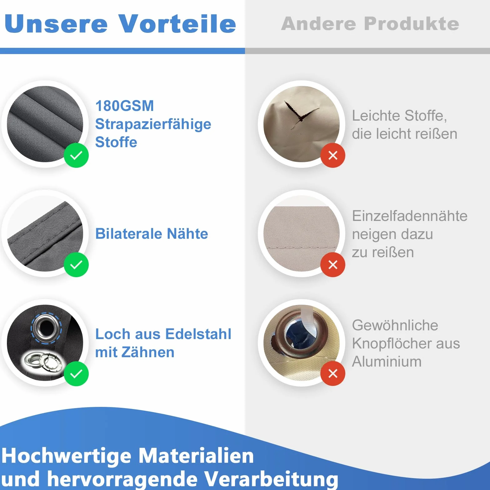Sonnensegel Rechteckig Nach Maß Anfertigen mit ösen, Balkon-Sichtschutz Wasserdicht UV-Schutz, Länge 50-600 cm, Breite 100-600 cm, individuell anpassbar in 10 cm Schritten, für Balkon Terrasse